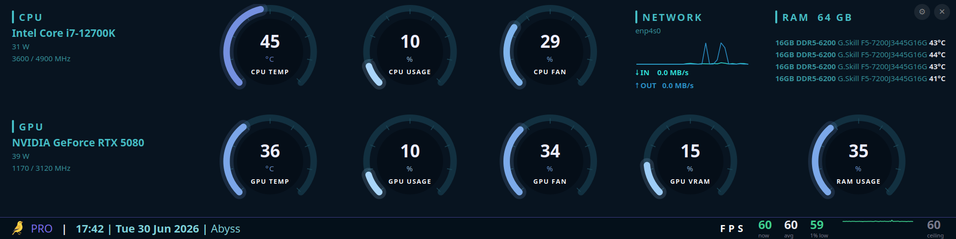 Thermal Canary Pro dashboard in the Abyss theme
