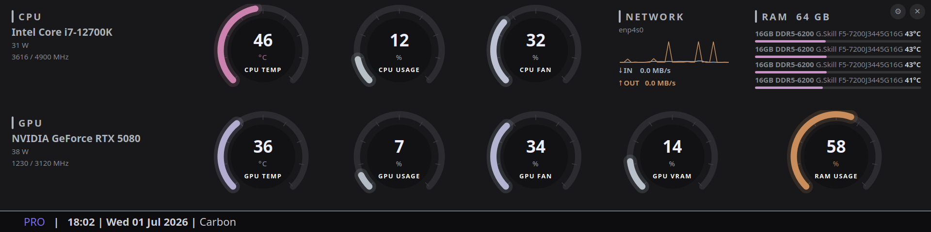 Thermal Canary Pro dashboard in the Carbon theme