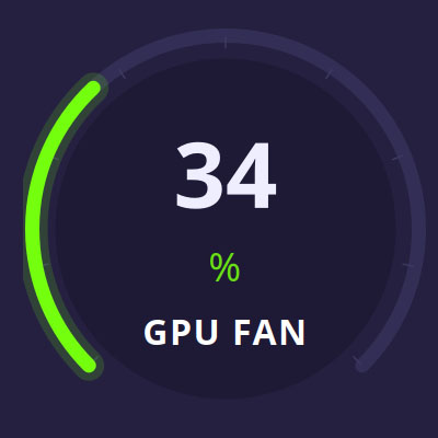 GPU fan speed gauge reading 34 percent