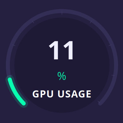 GPU usage gauge reading 11 percent