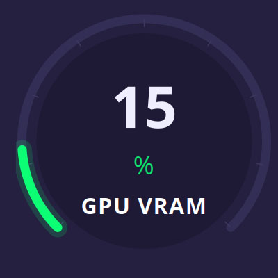 GPU VRAM usage gauge reading 15 percent